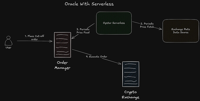 serverless-oracle-dark(1)